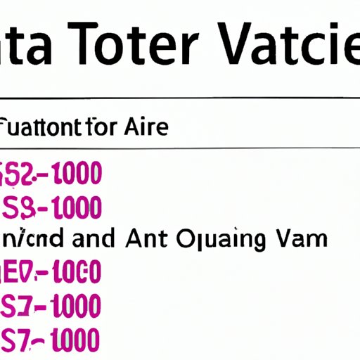 Exploring Average Wait Times for Visa Processing