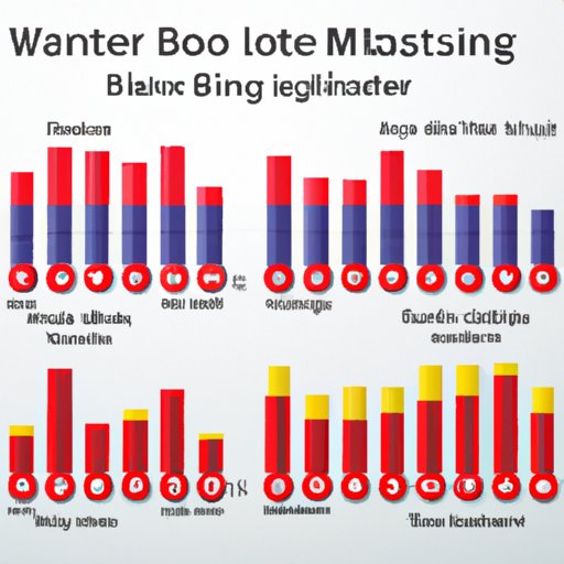 Comparing the Average Wait Time for Different Types of Blood Tests