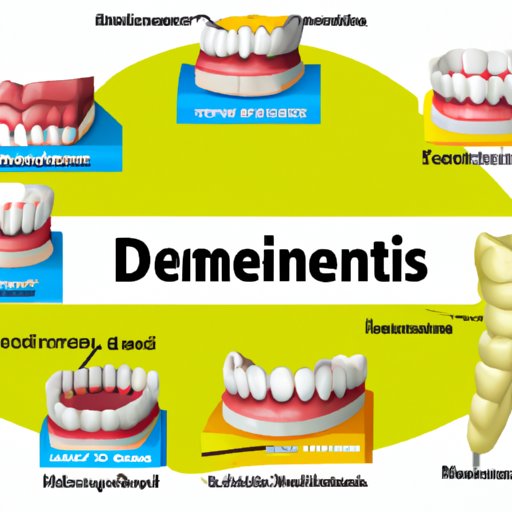 Definition of Dentures and Types of Dentures