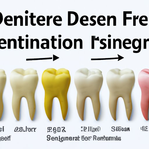 Examining the Factors That Impact How Long It Takes to Get Dentures