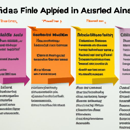 Comparing Different Types of Financial Aid and Their Disbursement Timelines