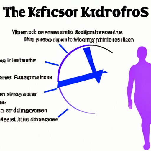 Factors That Influence How Long It Takes to Enter Ketosis