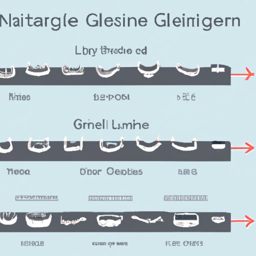 The Average Timeline of Invisalign Treatment