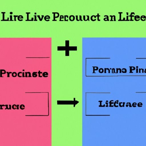 The Pros and Cons of Different Types of Life Insurance Payout Structures