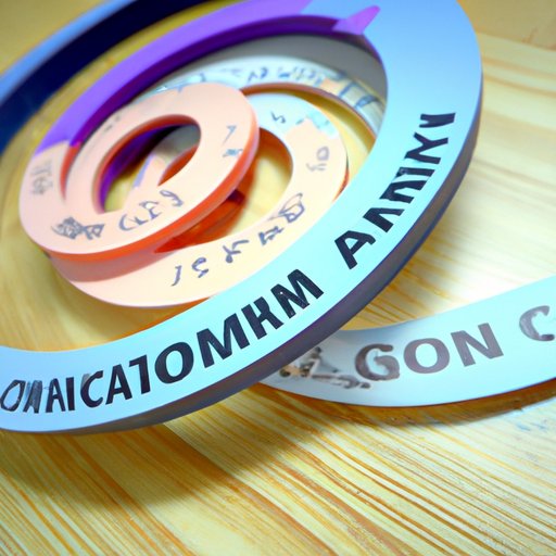 Determining the Best Practices for Acquiring Omicron in a Timely Manner