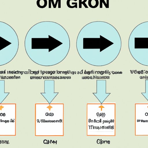 How to Quickly and Easily Obtain Omicron