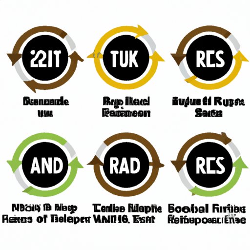 Different Types of Refunds and Their Turnaround Times