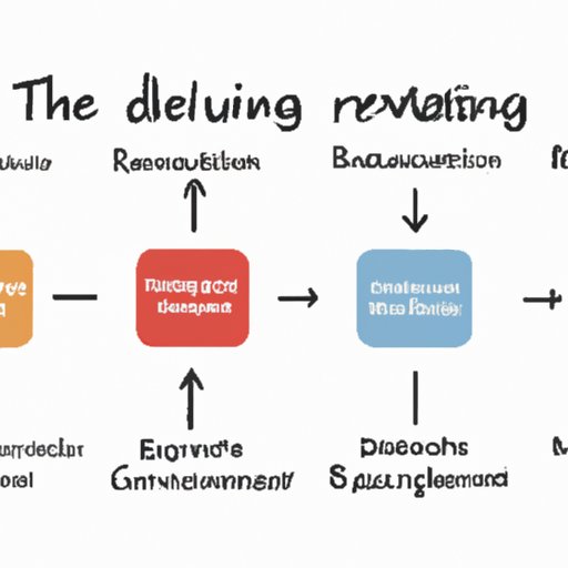 Unpacking the Different Steps of the Renewal Process