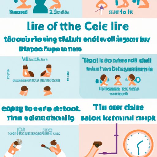 Understanding the Process and Timeline of Treating and Eradicating Lice