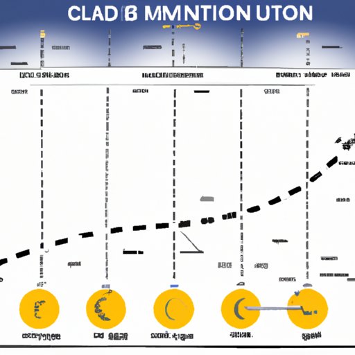 A Timeline of the Trip to the Moon: Calculating the Duration