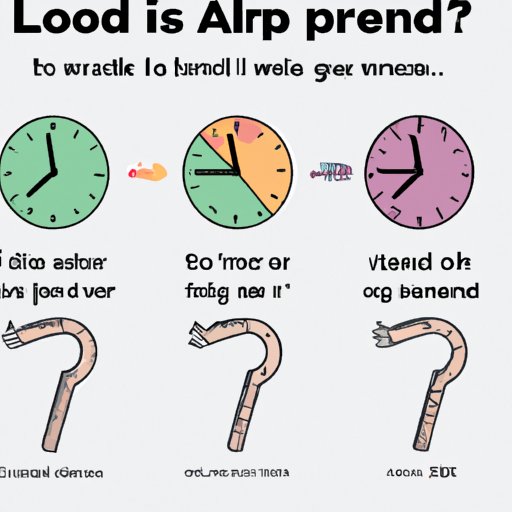 Understanding How Long it Takes to Make a Good Friend vs. a Close Friend or Partner