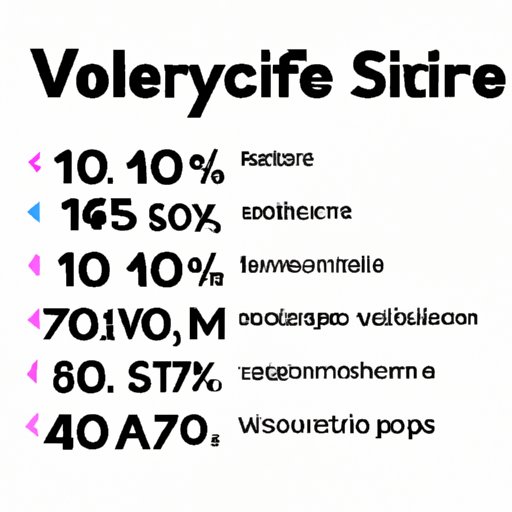 Exploring the Length of Time it Takes to Become Verified on Instagram