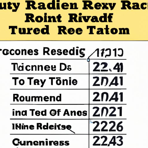 The Average Time it Takes to Receive an IRS Refund