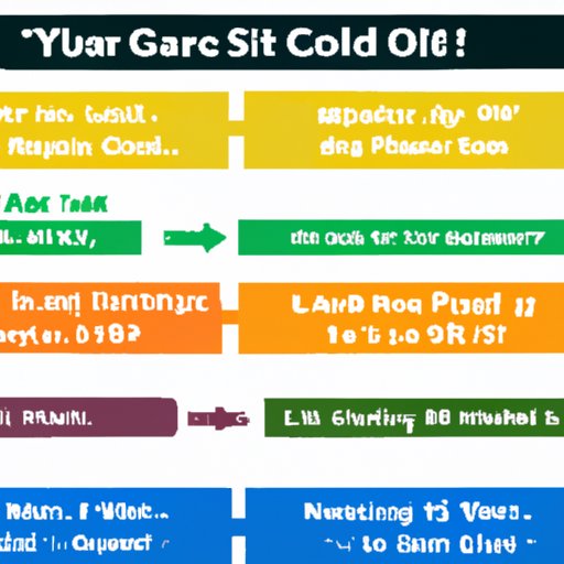 From Start to Finish: The Timeline for Earning a Computer Science Major