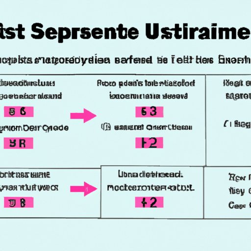 How to Calculate the Timeline for Receiving Survivor Benefits