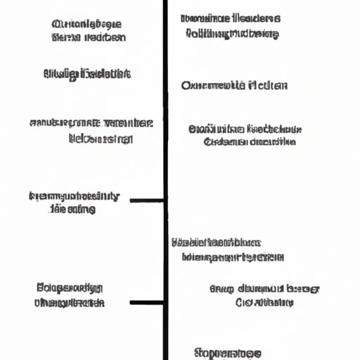 Comparing Computer Science to Other Related Majors