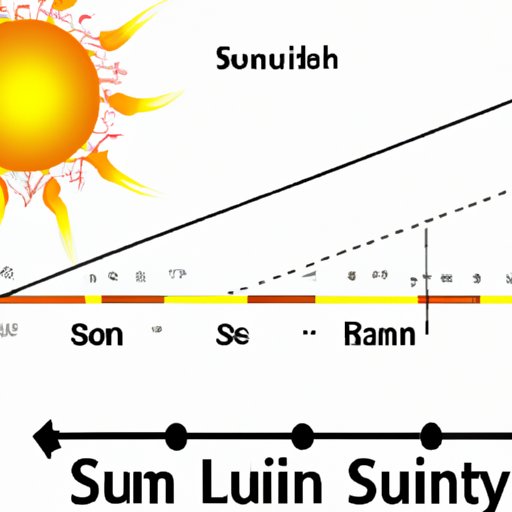 Estimating the Length of a Trip to the Sun