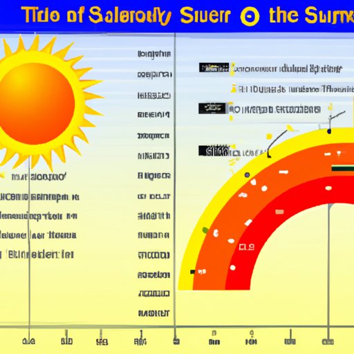 Understanding the Duration of a Trip to the Sun