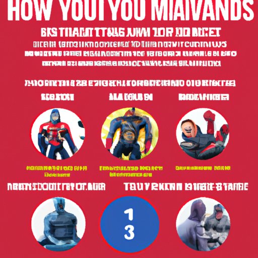 How to Make the Most of Your Time Watching Every Marvel Movie