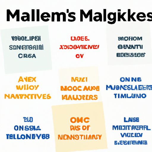 Breaking Down the Marvel Movie Marathon by Genres