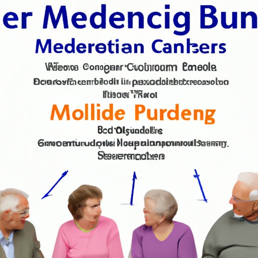 Comparing Medicare Benefits to Other Sources of Nursing Home Care Funding