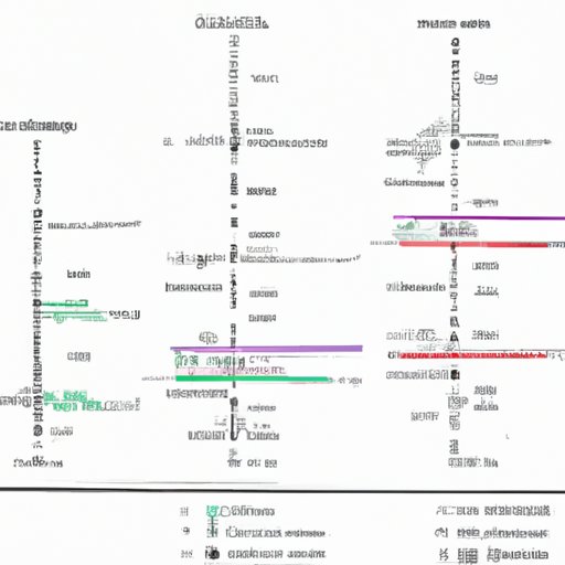 Investigating the Timeframe of Omez Effectiveness
