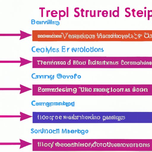 Understanding the Results of a Strep Culture and Its Timeline