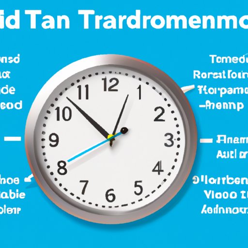 A Comprehensive Guide to Understanding Tramadol and its Timeframe