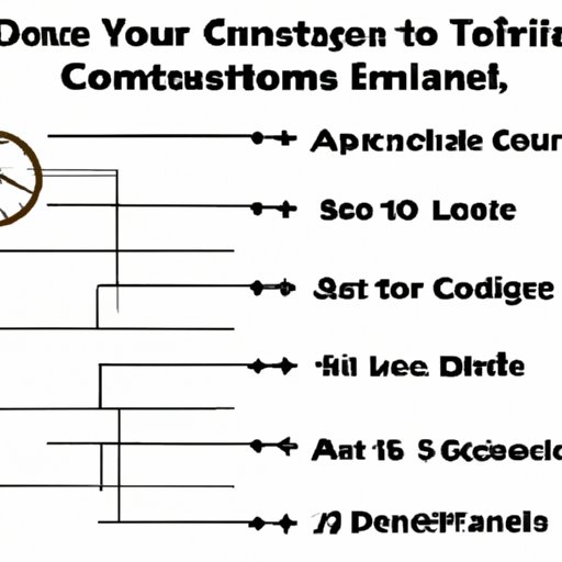 A Comprehensive Guide to the Length of Time Needed for a Computer Science Degree