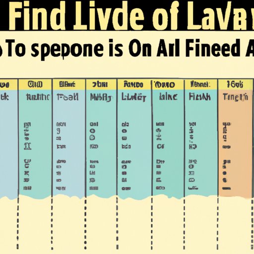 A Timeline for When to Expect Your Financial Aid Funds