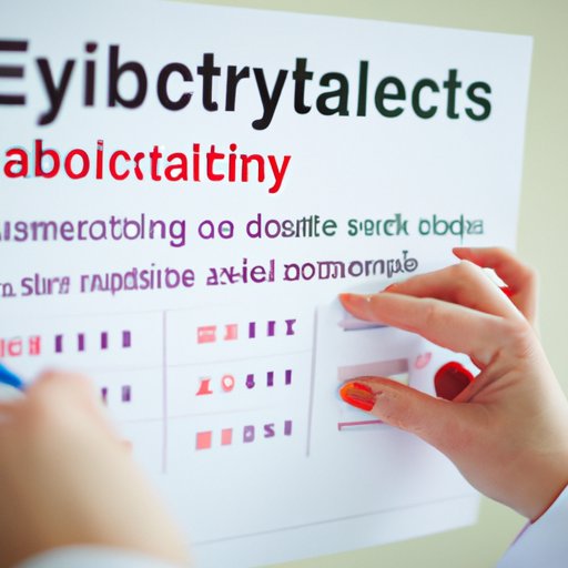 Examining Research Studies on Efficacy