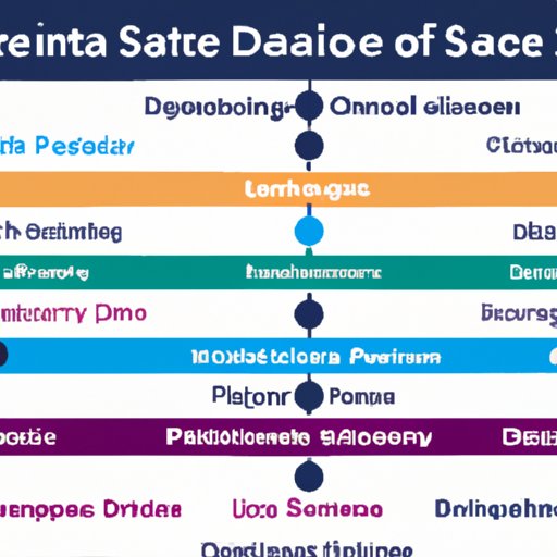 Comparing Lengths of Data Science Degree Programs Across Different Institutions