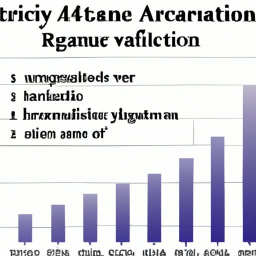 The Average Length of a Vacation
