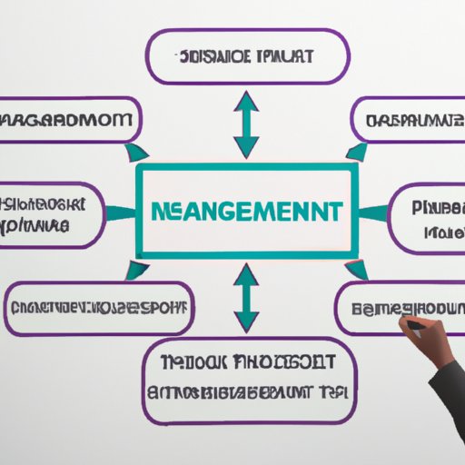 What to Expect from a Business Management Program