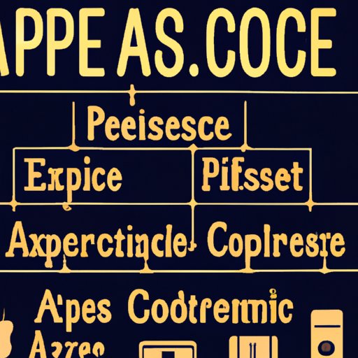 What You Need to Know to Ace the AP Computer Science A Exam