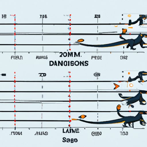From Aegon to Daenerys: Measuring the Length of the Dance of Dragons