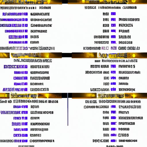 Overview of the Length and Format of a Dancing with the Stars Tour Show
