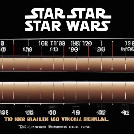 A Look at the Length of the Original Star Wars Movie