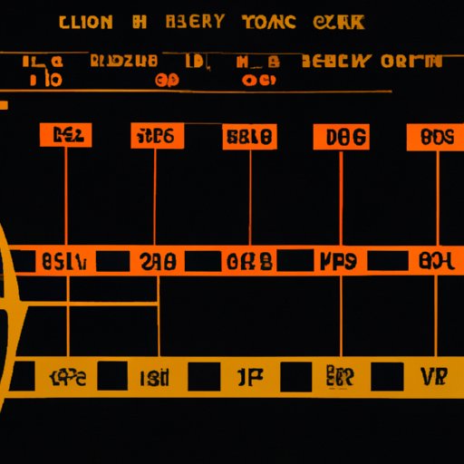 The Run Time of the 1977 Star Wars Movie