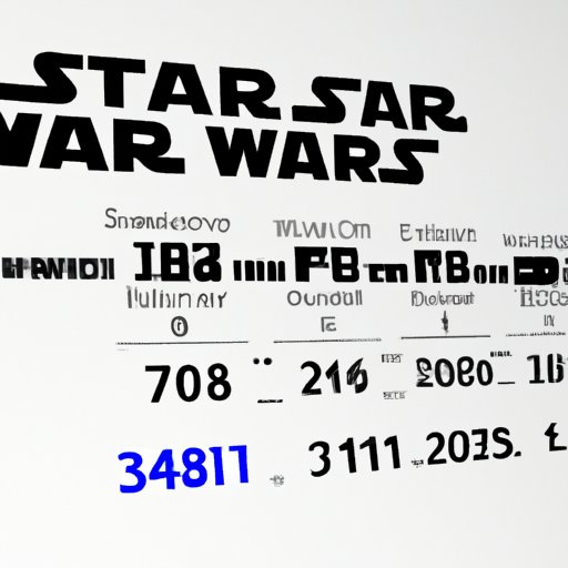 Understanding the Run Time of the New Star Wars Film