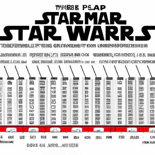Breaking Down the Length of the Latest Star Wars Movie