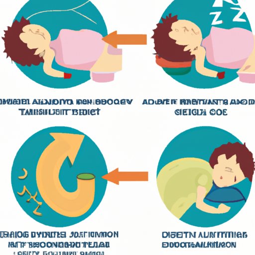 The Digestive Process and the Effects of Sleeping Immediately After Eating