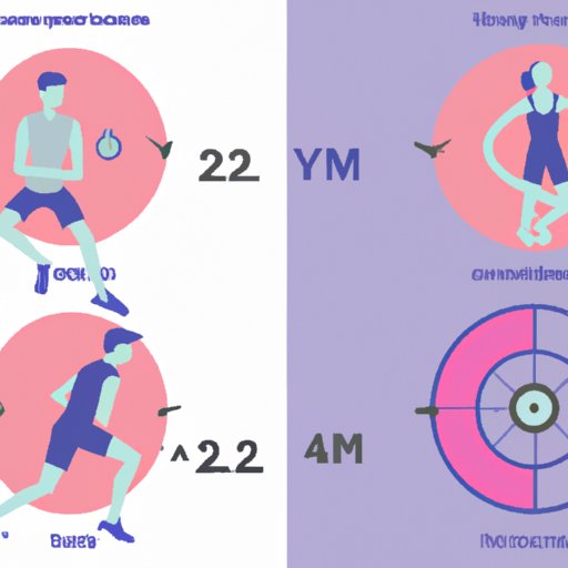 Comparing Different Types of Exercise and Their Ideal Workout Times