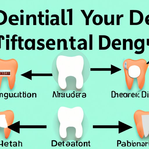 The Path to Becoming a Dentist: What You Need to Expect