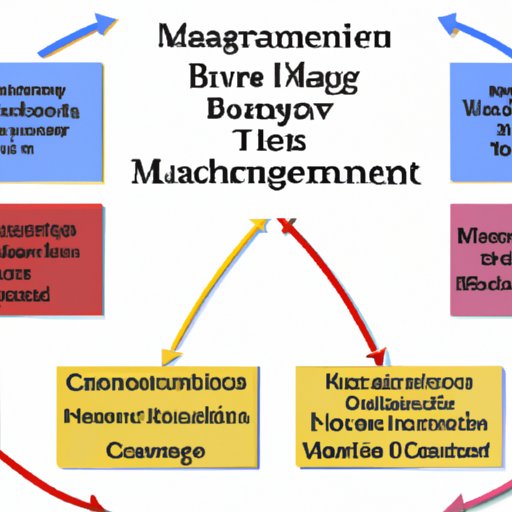 Understanding the Requirements for Earning a Business Management Degree