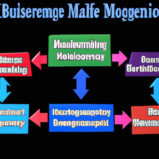 An Overview of the Different Types of Business Management Degrees