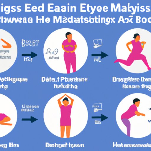 Examples of How to Adjust Your Exercise Routine When You Have Eaten a Larger Meal