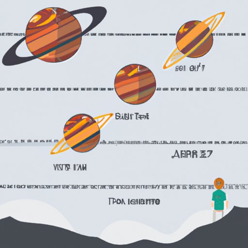 Investigating the Timeline of Traveling to Jupiter