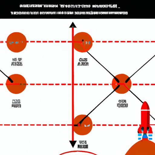 Calculating the Time Required to Reach Mars: A Comprehensive Guide