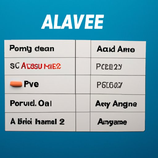 Pain Management 101: Understanding Aleve Dosage and Side Effects